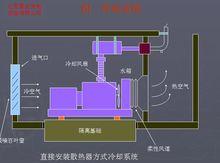 星光發電機冷卻系統