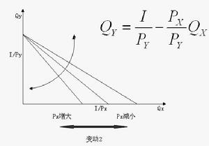 消費者預算線