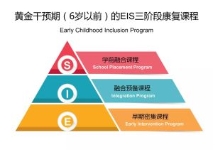 黃金干預期三階段康複課程