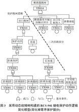 地區電網故障診斷基本分析模式