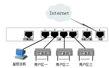 連線埠鏡像