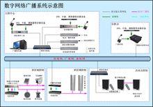 數字網路公共廣播系統