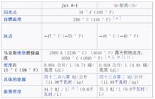 噴射機燃油