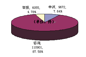 （圖）惡性消費侵權案件