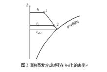 蒸發冷卻