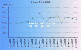 其他綜合收益