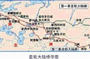 歐亞大陸橋