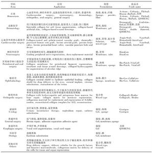 膠原類醫用產品的臨床套用