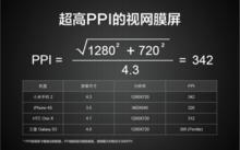 小米手機2螢幕PPI達342