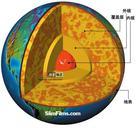 地球的內部結構