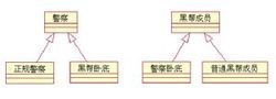 用例的概念模型