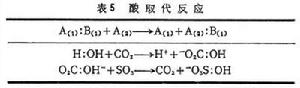 酸鹼理論