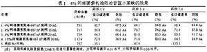 阿維菌素乳油防治小菜蛾