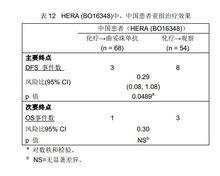 注射用曲妥珠單抗