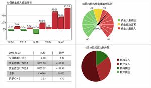 成城股份（600247）資金流向