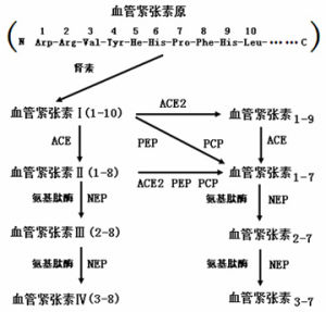 鏈式反應