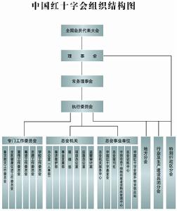 （圖）通遼紅十字基金會