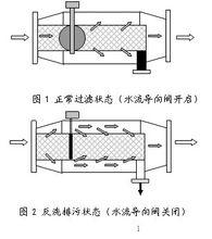 工作原理