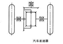 汽車差速器