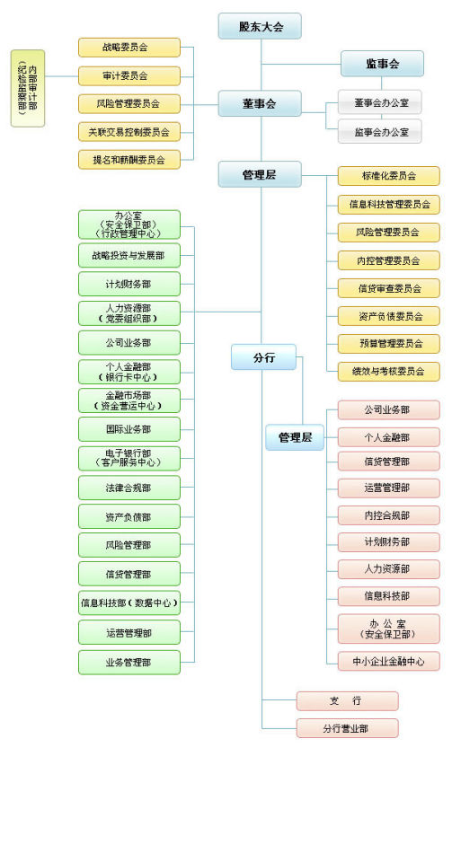 組織架構