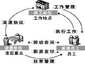 減輕損害原則