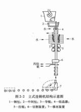 立式連鑄機結構示意圖