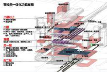 立體交通架構圖