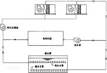 蓄熱系統