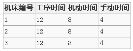 多工具機管理