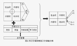 Image:知識價值鏈模型4.jpg