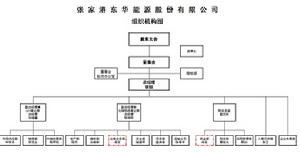 張家港東華能源有限公司