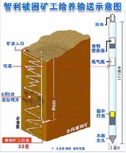 智利聖何塞銅礦礦難