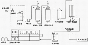 5加侖小時桶裝純淨水設備