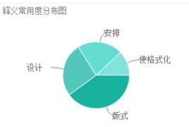 format[英文單詞]