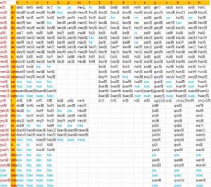 漢語拼音全表
