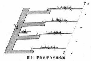 賽艇運動