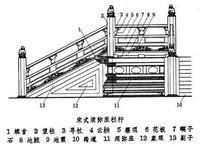 石作[中國古代建築專業]