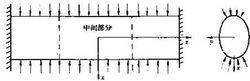 圖2  平面應變問題