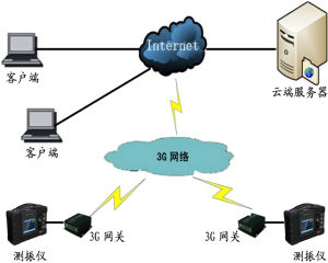 BUNOX-6016智慧型爆破測振儀工作原理