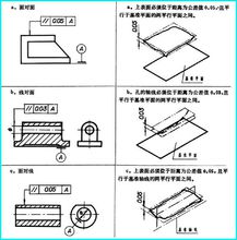 平行度