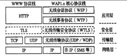 核心協定數據單元