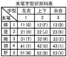 末筆字型識別碼