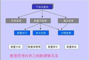 經濟資本配置管理