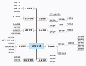 三盟EAM設備管理軟體