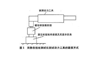 扭矩