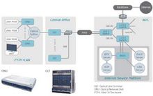 GPON