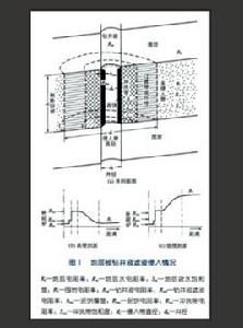 裸眼井測井