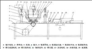 多片鋸