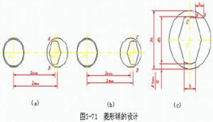 機械加工定位誤差分析