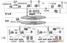 繼電保護裝置